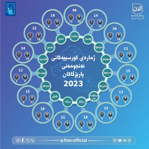 كۆمسیۆن دوو ڕێگا دیاریدەكات بۆ سەركەوتنی ئافرەت لە هەڵبژاردنە خۆجێیییەكانی داهاتوودا
